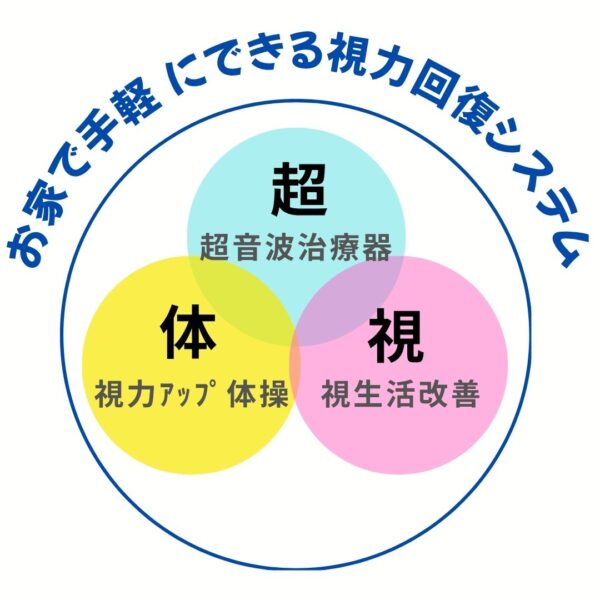 自宅でできる視力回復システム
